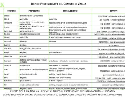 Facciamo rete!!!   Elenco professionisti